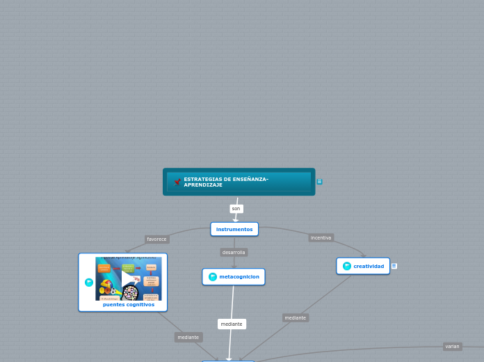 Estrategias De Ense Anza Aprendizaje Mind Map